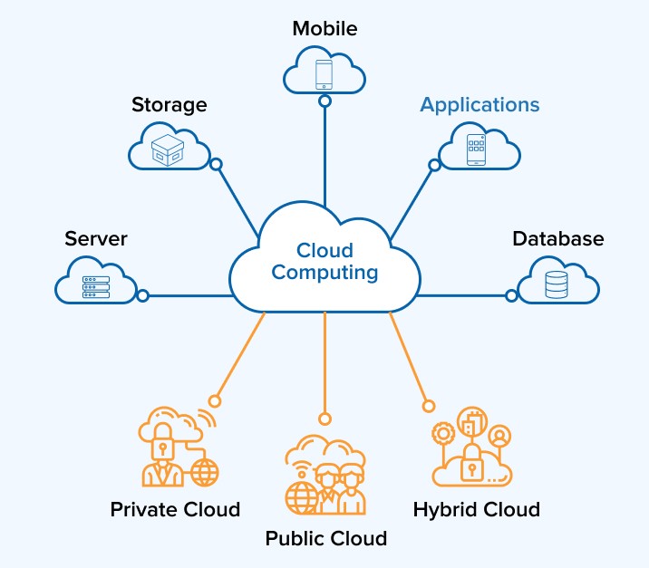 Cloud Engineering Services